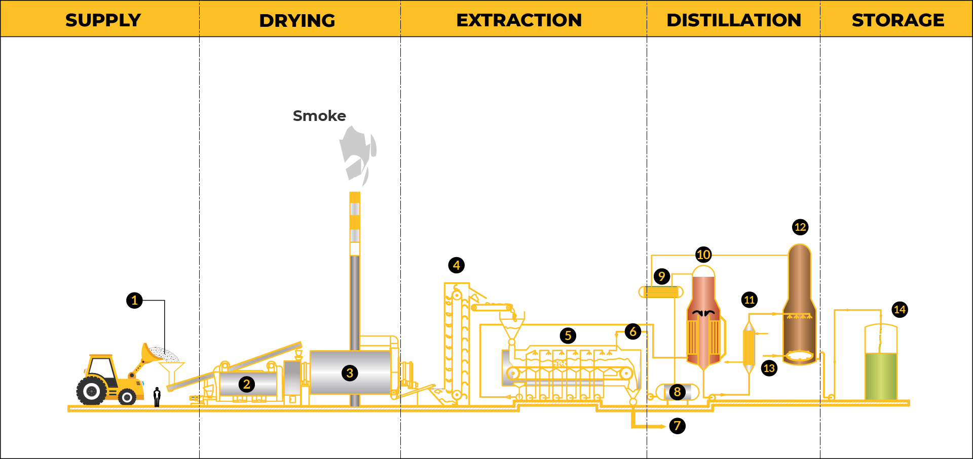 olive oil extraction process
